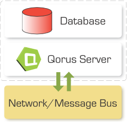 Qorus External Architecture Overview-1.png